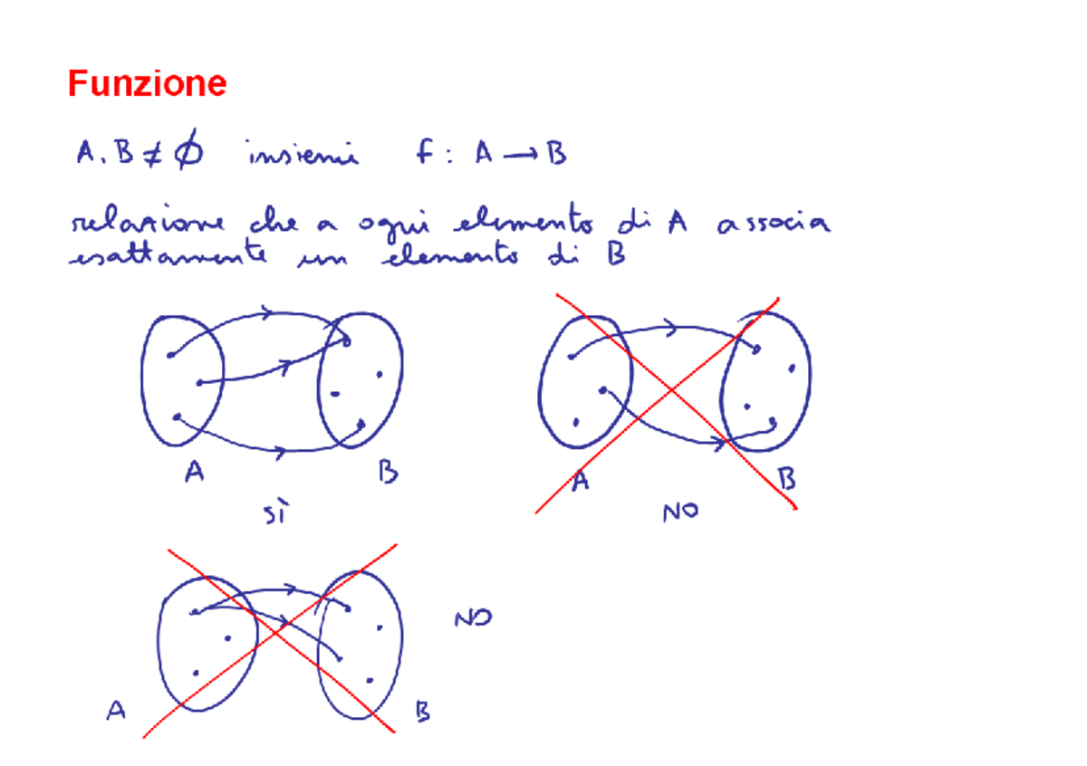 Matematica generale funzioni e grafici Analisi Matematica