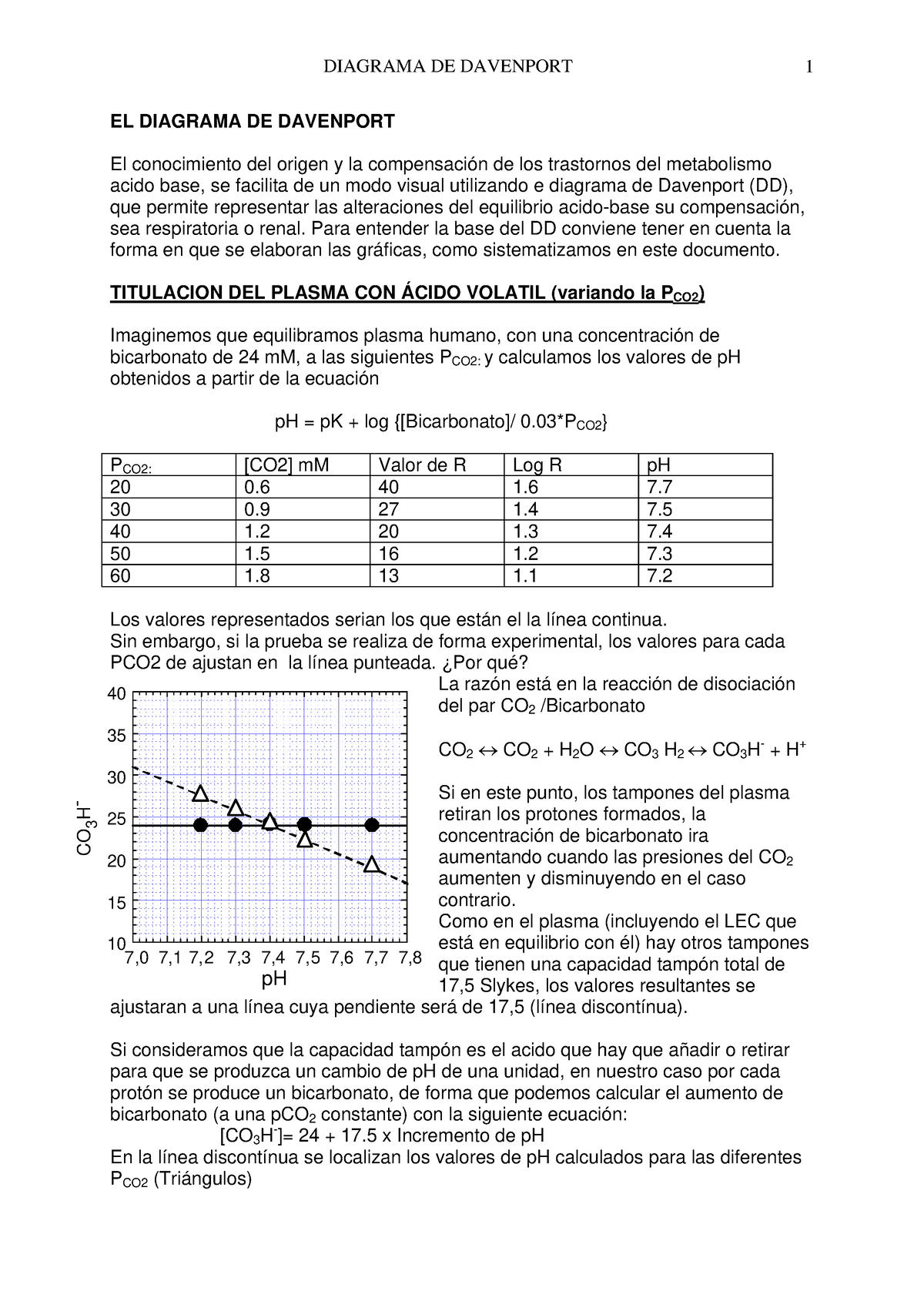 Diagrama Davenport mecanismo de regulacion acido y base DIAGRAMA DE