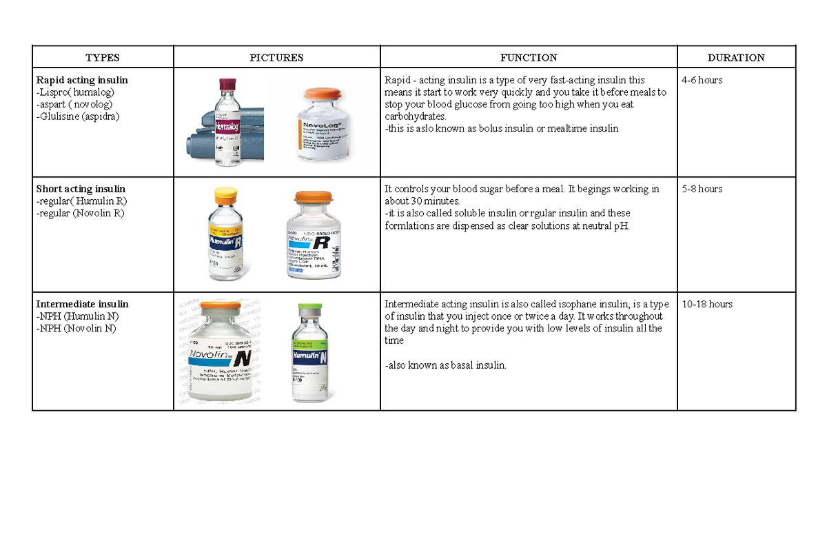 Types of insulin - TYPES PICTURES FUNCTION DURATION Rapid acting ...
