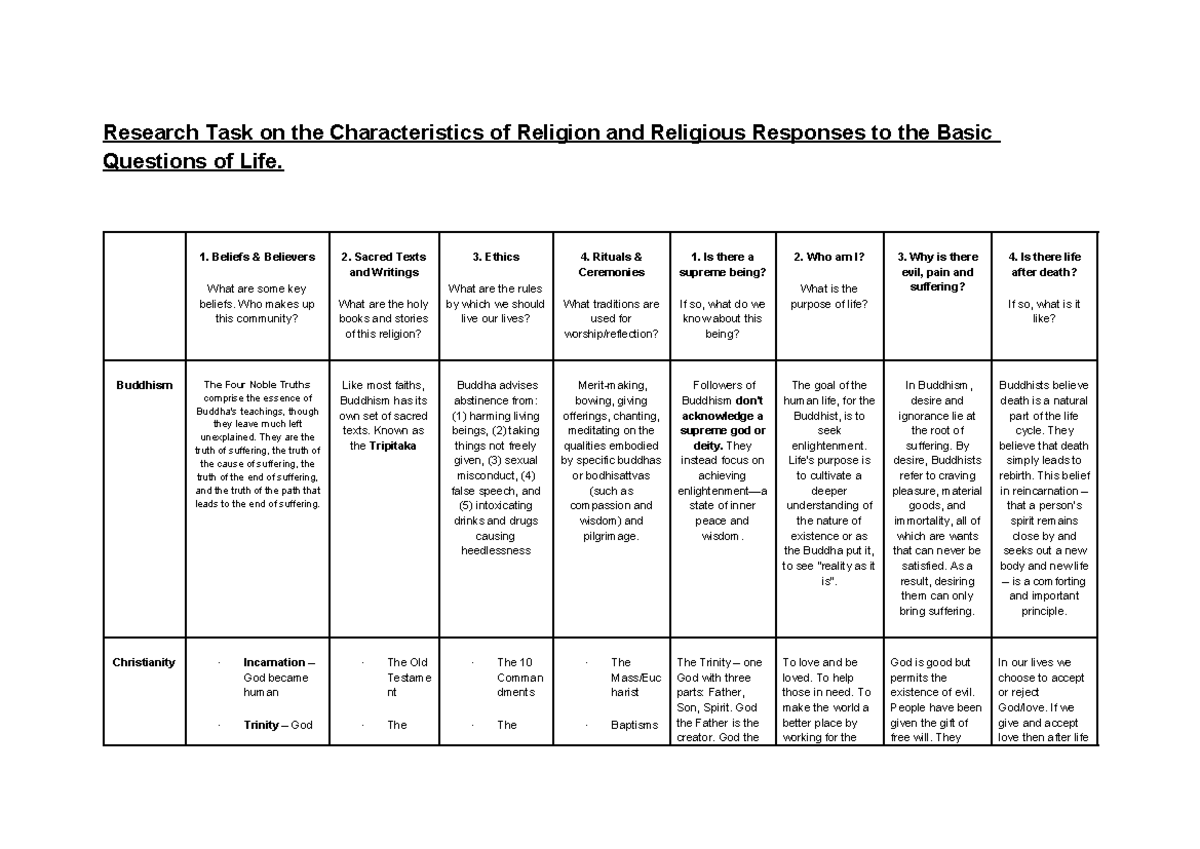 Table on the Characteristics of Religion and Religious Responses to the ...