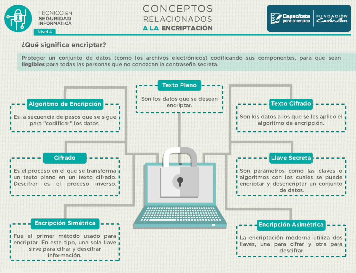 Conceptos relacionados a la encriptación - ¿Qué significa encriptar ...
