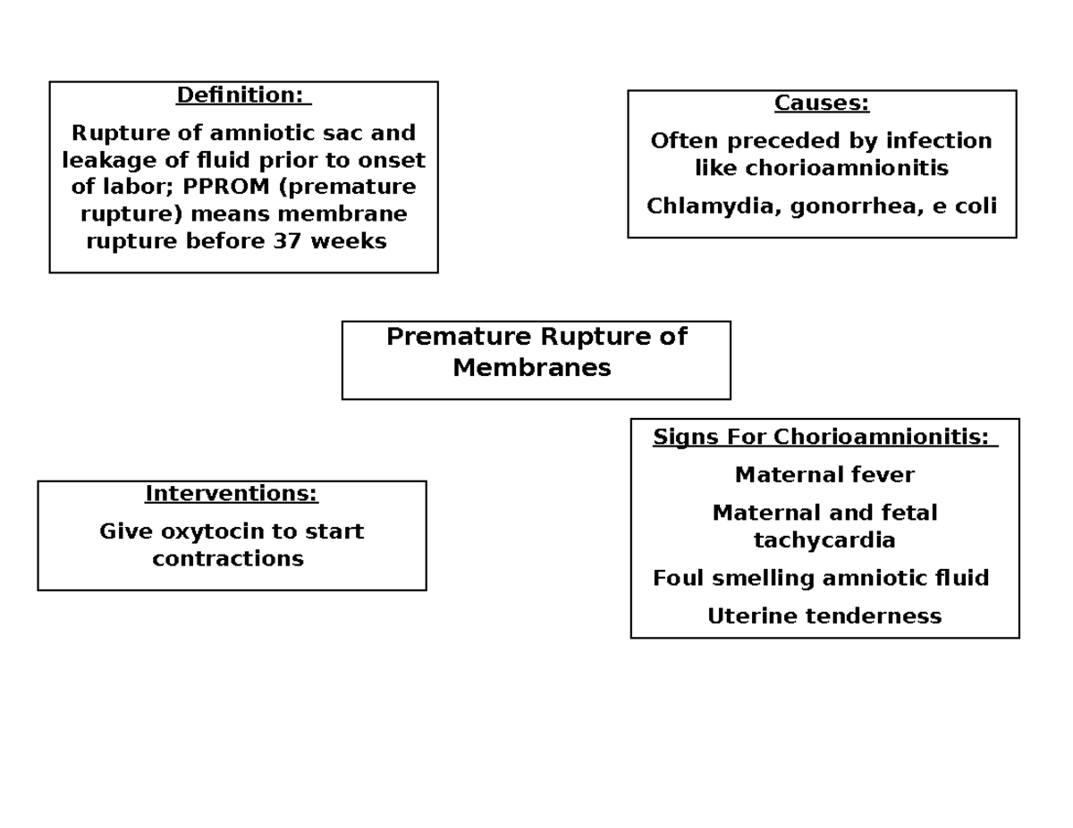 Preterm and postterm labor Definition Rupture of amniotic sac and