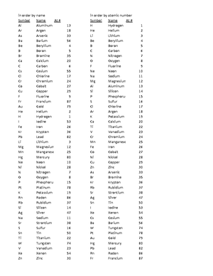 Test 1 Study Guide - chem 121 dr little - CHEM121 Study Guide Test 1 ...