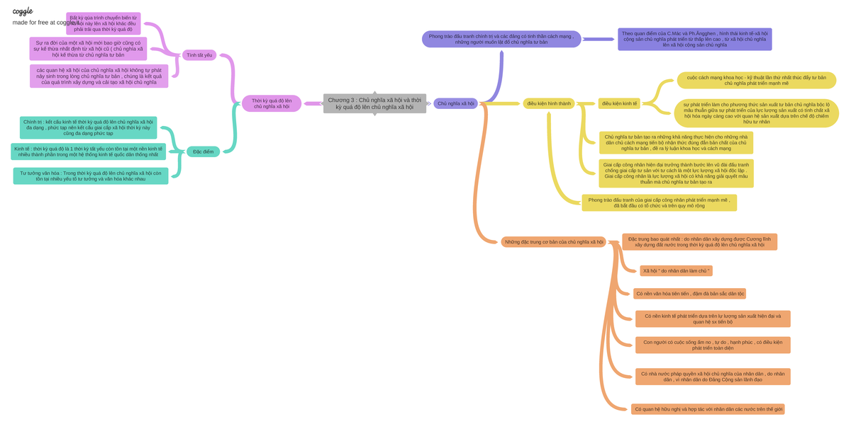 Chng 3 Ch ngha x hi v thi k qu ln ch ngha x hi Chương 3 Chủ nghĩa