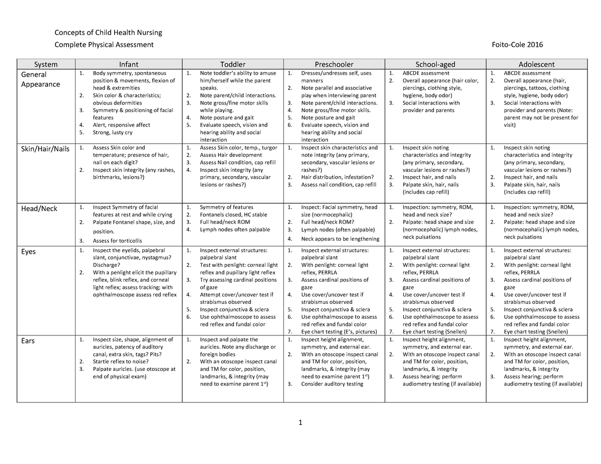 Complete Physical Assessment Guide - Concepts of Child Health Nursing ...