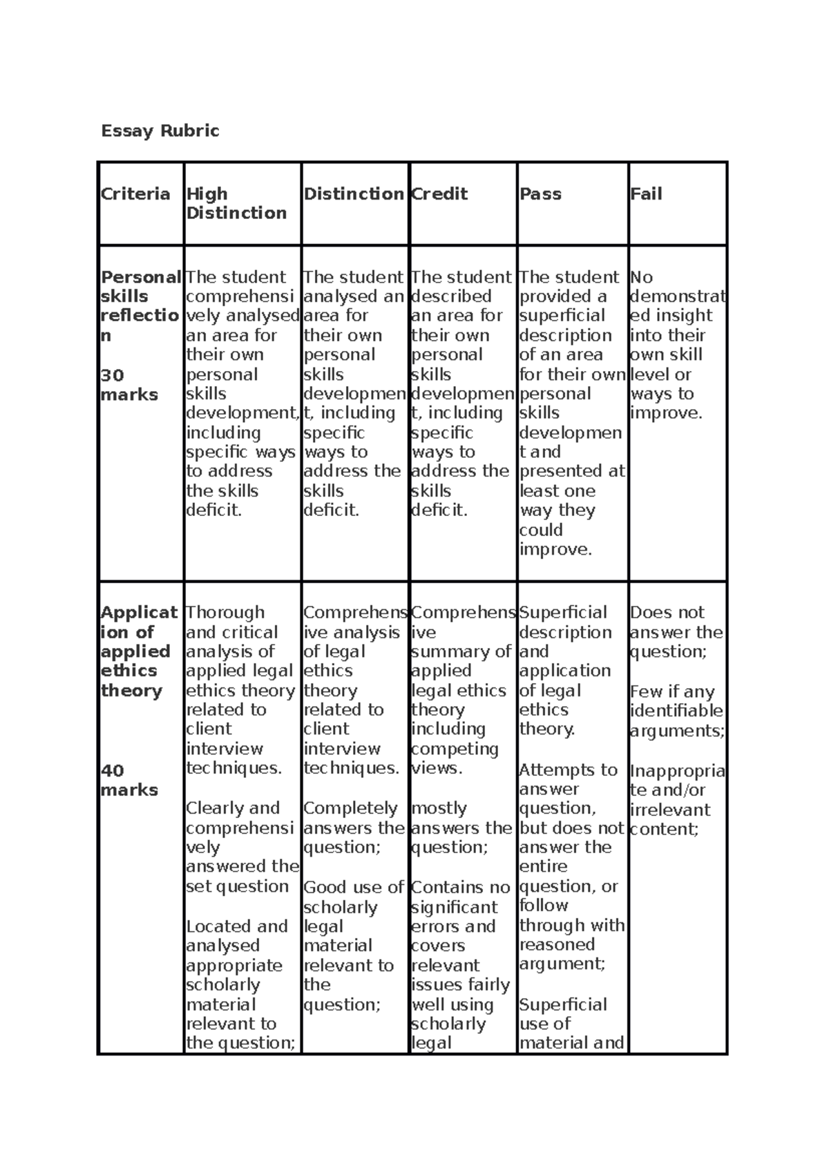 essay writer 1500 words