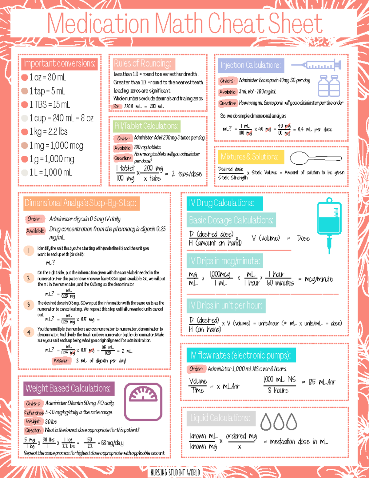Medication Math Cheat Sheet - 1 oz = 30 mL 1 tsp = 5 mL 1 TBS = 15 mL 1 ...