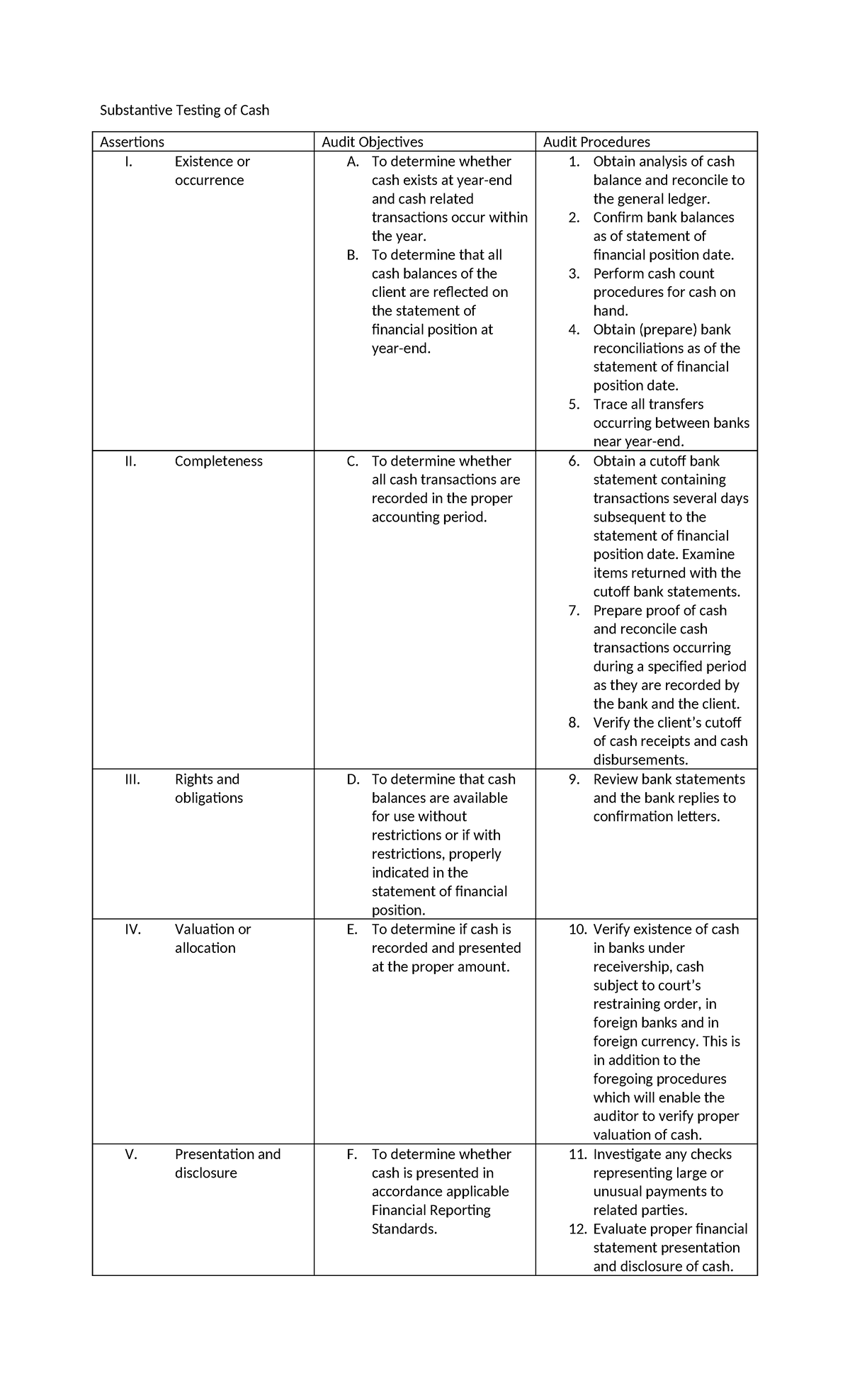 Substantive-Testing-of-Cash 3 - Substantive Testing of Cash Assertions ...