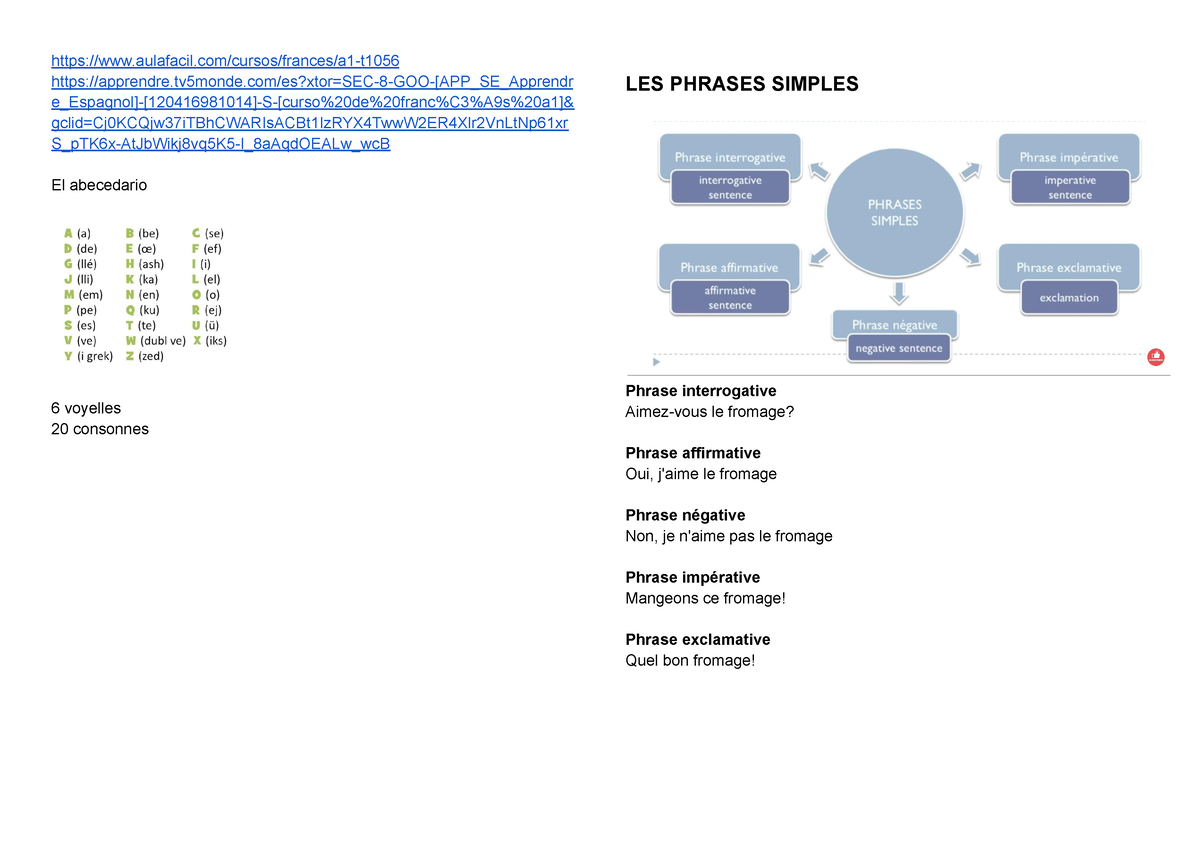 Francés A1 - Frances Temas - Aulafacil/cursos/frances/a1-t - Studocu
