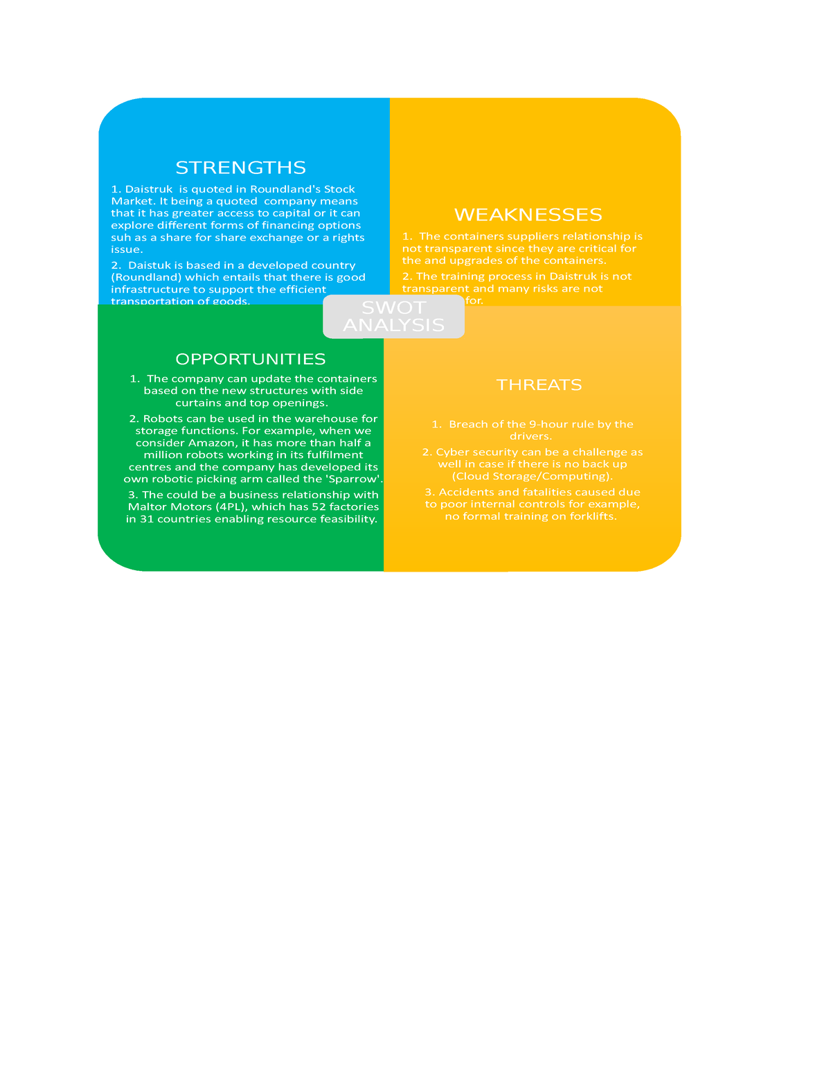 SWOT Analysis FOR Daistruk - STRENGTHS 1. Daistruk is quoted in ...