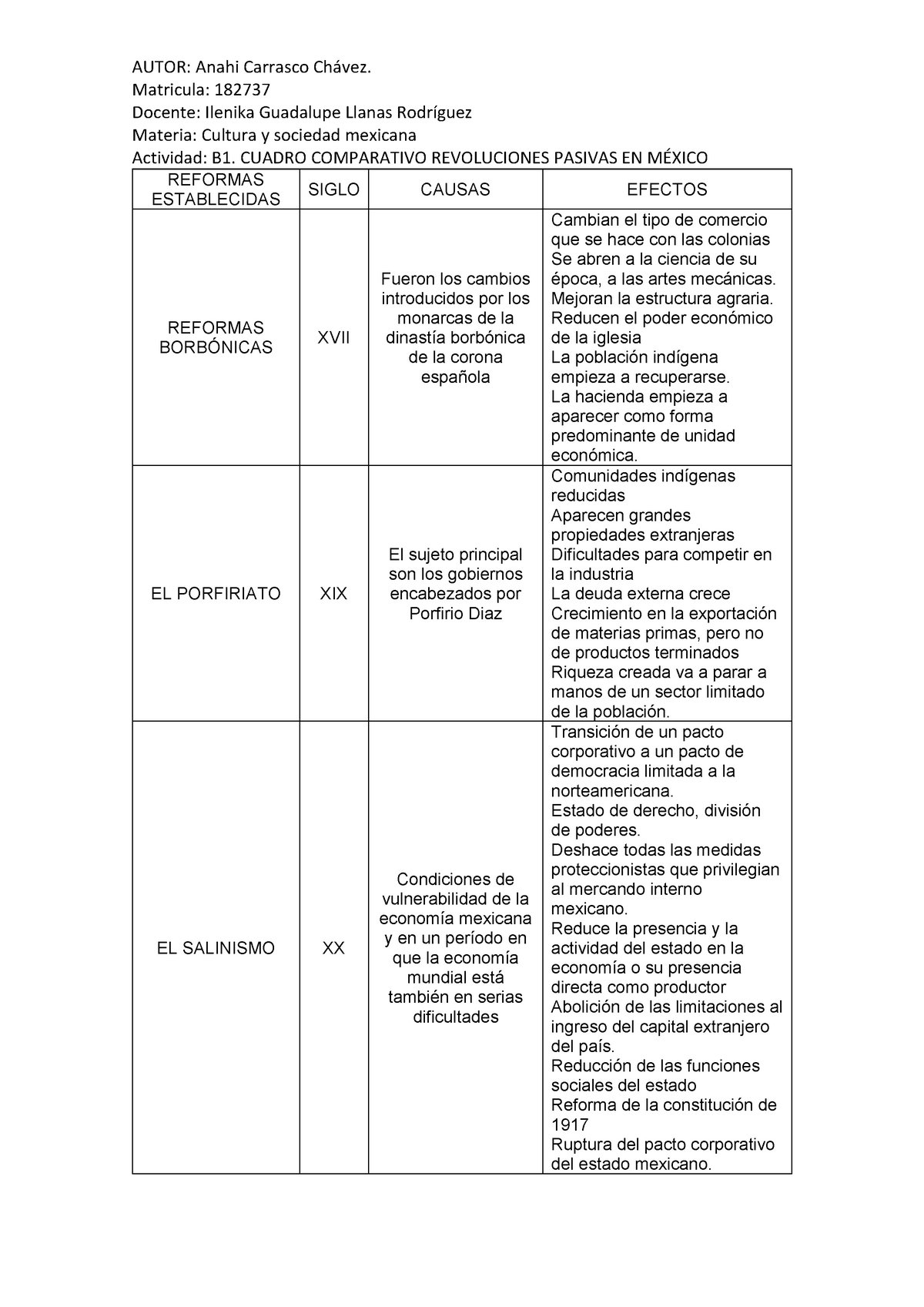 Actividad B Cuadro Comparativo Revoluciones Pasivass En M Xico