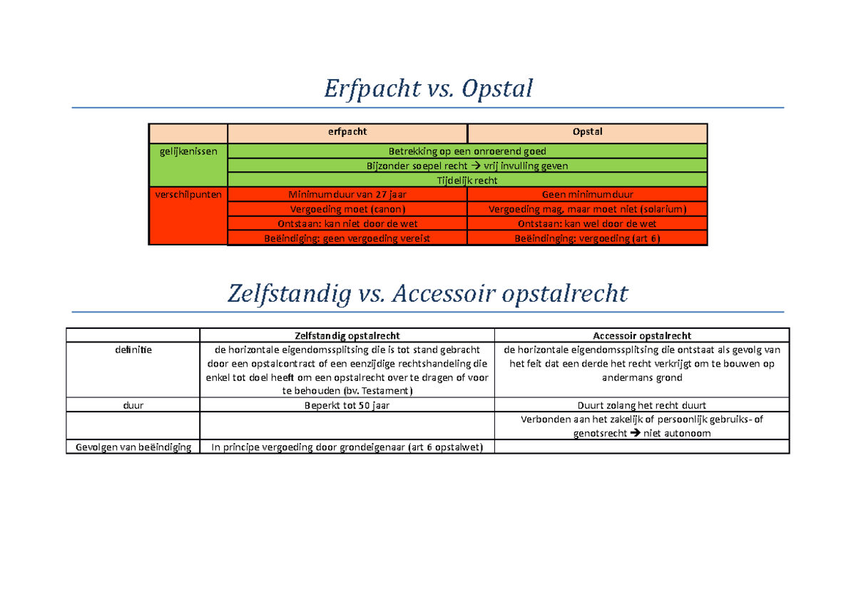 Erfpacht Versus Opstal Schema - Erfpacht Vs. Opstal Erfpacht Opstal ...