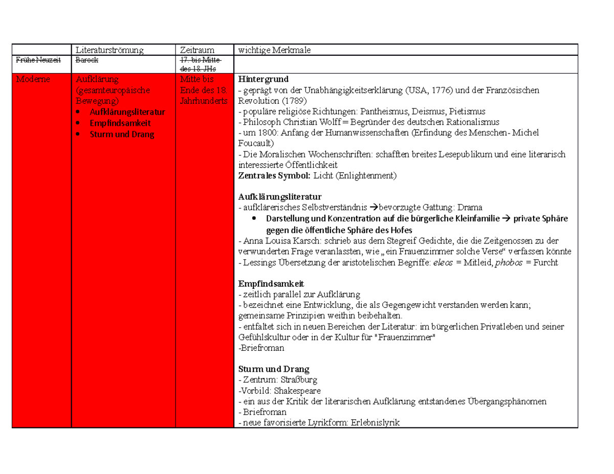 Literaturgeschichte Tabelle - Werke Und Epochen - Literaturströmung ...