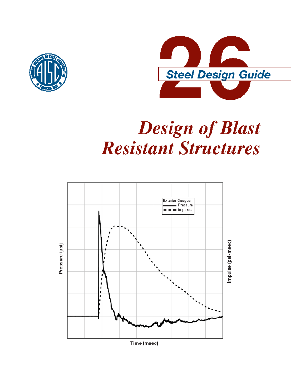 AISC Steel Design Guide 26 - Design Of Blast Resistant Structures ...
