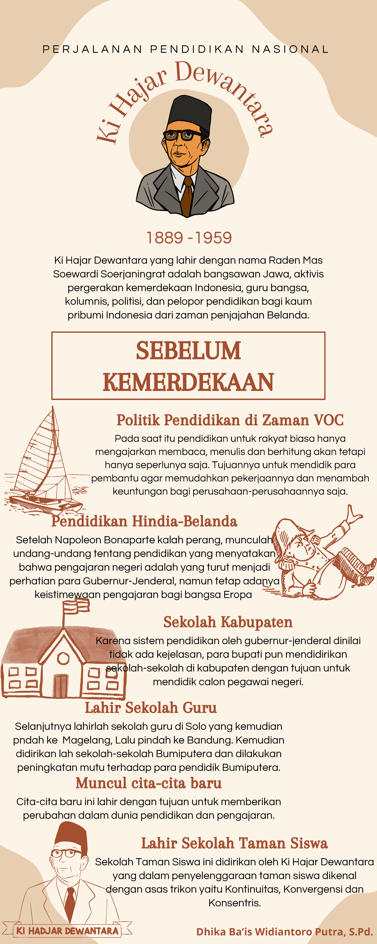 Dhika Ba'is - Demonstrasi Kontekstual - Kontekstualisasi Perjalanan ...