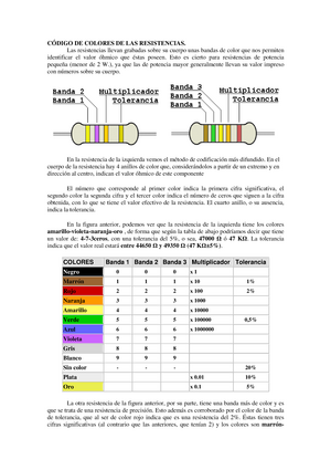 Código de colores de resistencias clásico y otro muy novedoso -  Desenchufados