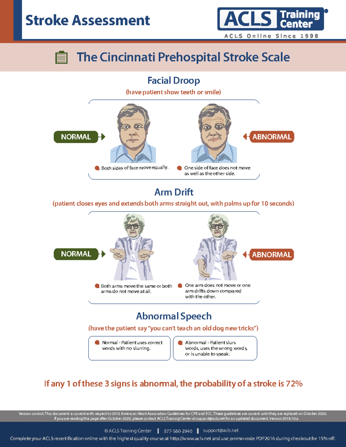 ACLS Algorithm stroke - Stoke notes - Version control: This document is ...