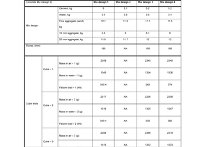 Cs605 Final Term Mcqs Solved With References By Moaaz - CS605- Software ...