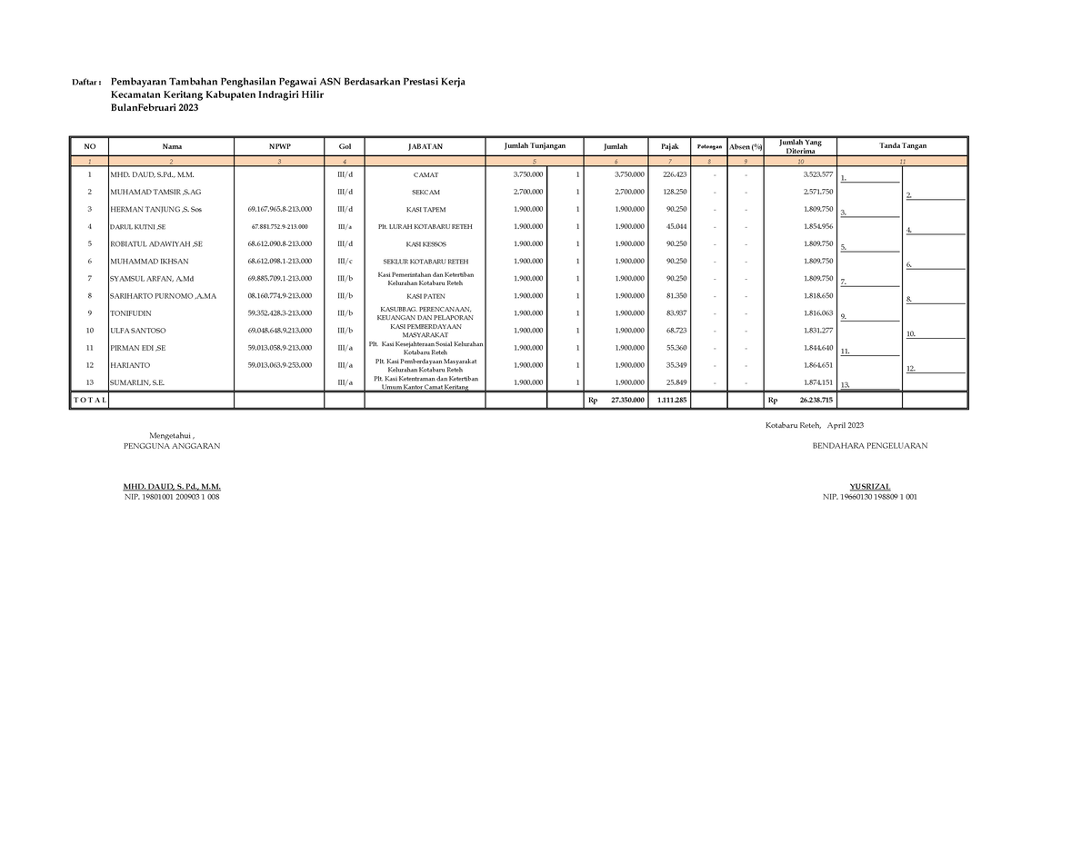 Feb - Amprah Prestasi Kerja Keritang - Daftar : Pembayaran Tambahan ...