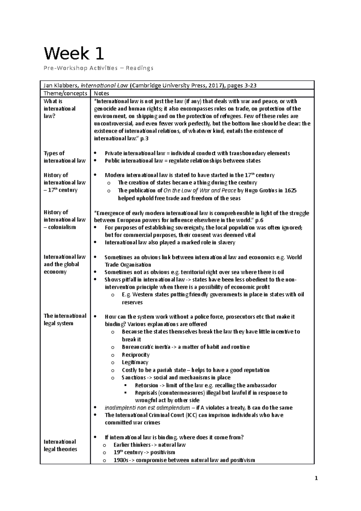2019 Introduction to International Law All Notes - Week 1 Pre-Workshop ...