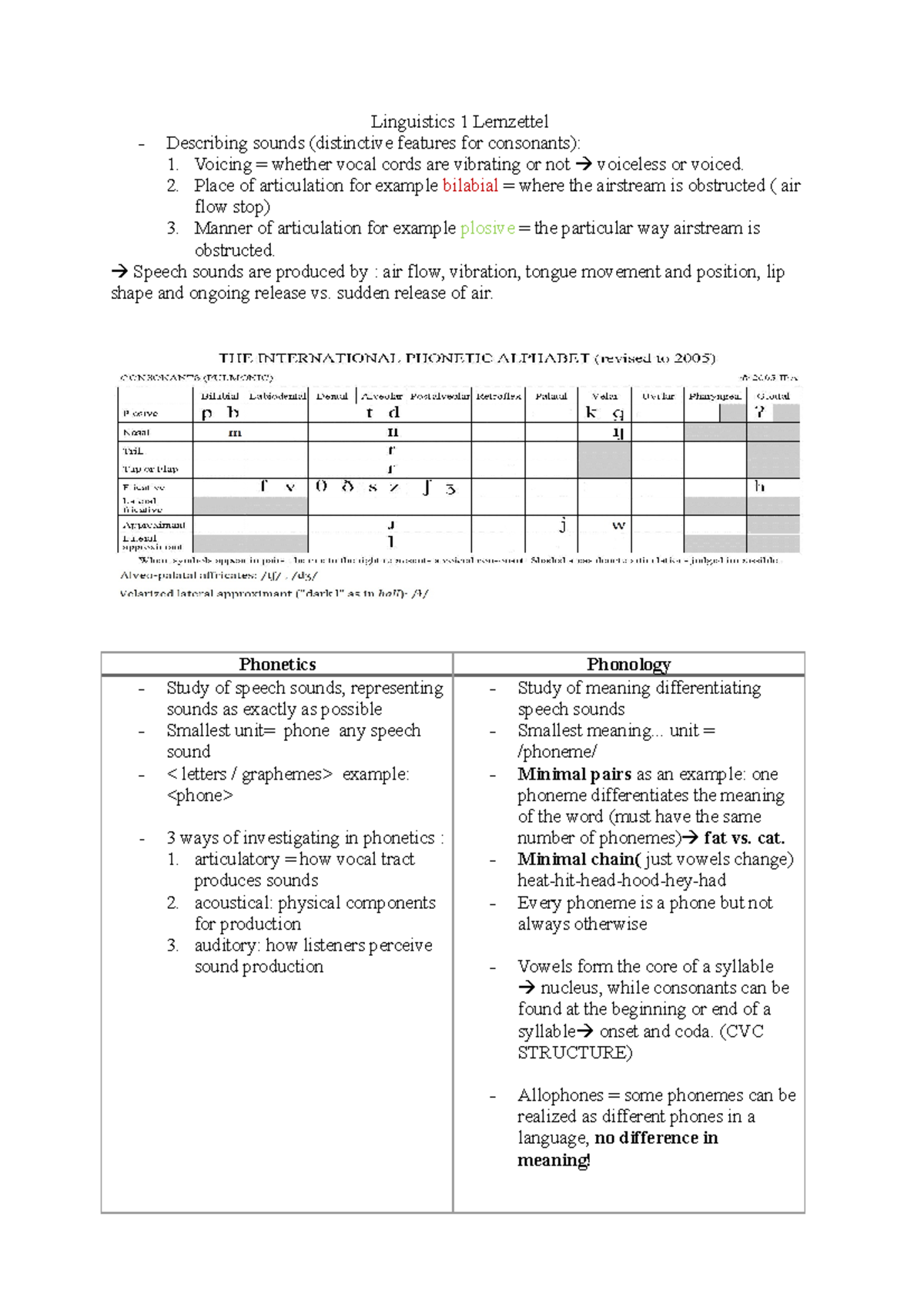 What Is Distinctive Features In Linguistics