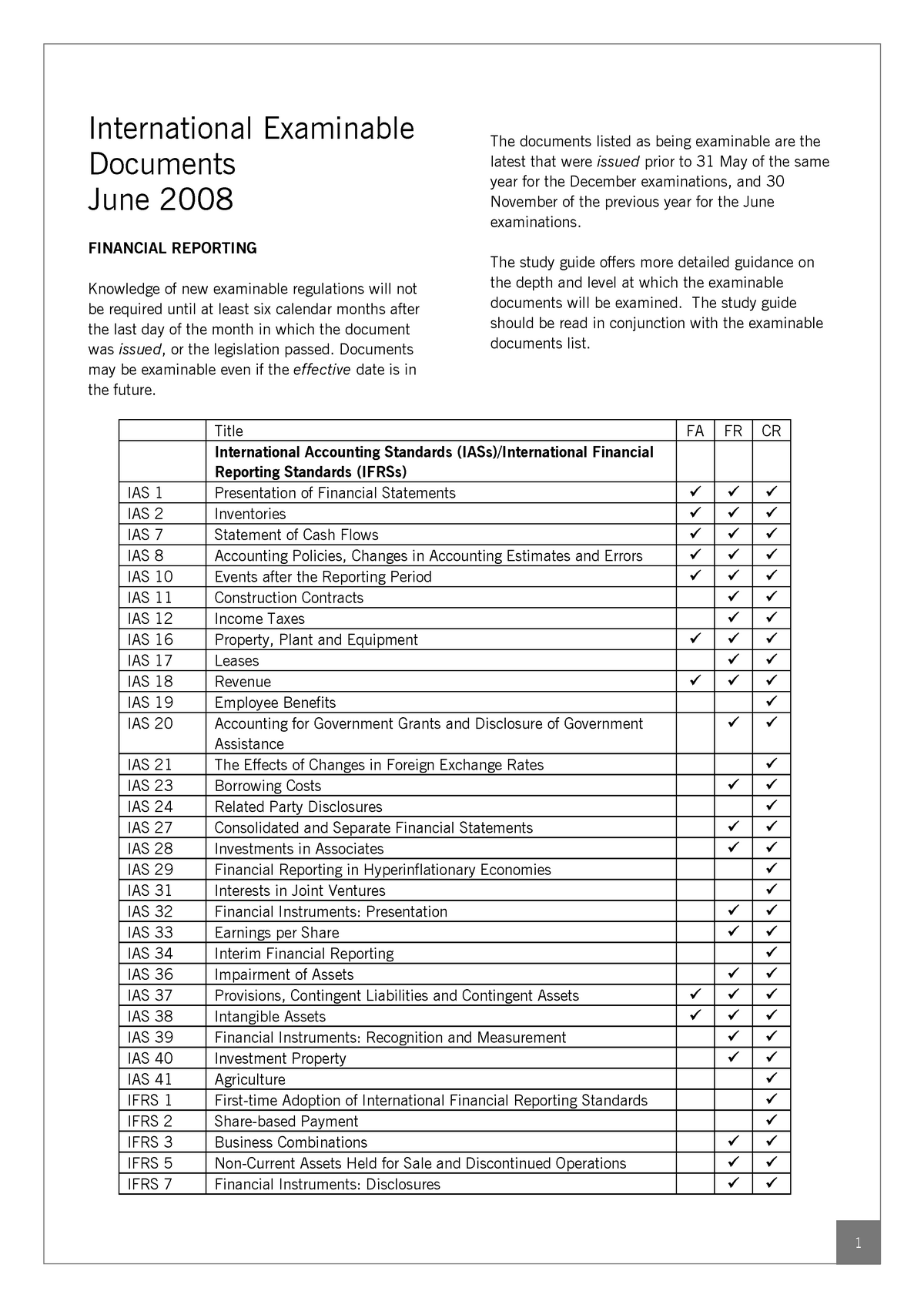 Certification SuiteFoundation Test Answers