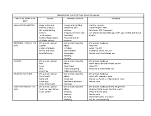 Assignment-5 - Assignment will help you - What are the basic ...