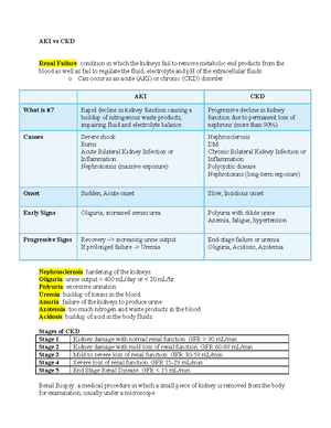 IV-12.1 Assignt - Module 11 Cognitive Impairment-I - Module 11 ...