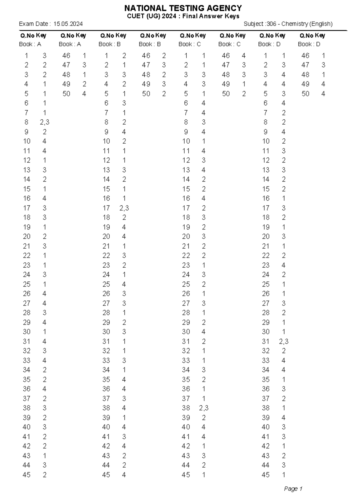 Offline final answer key 250724 CUET (UG) 2024 Final Answer Keys