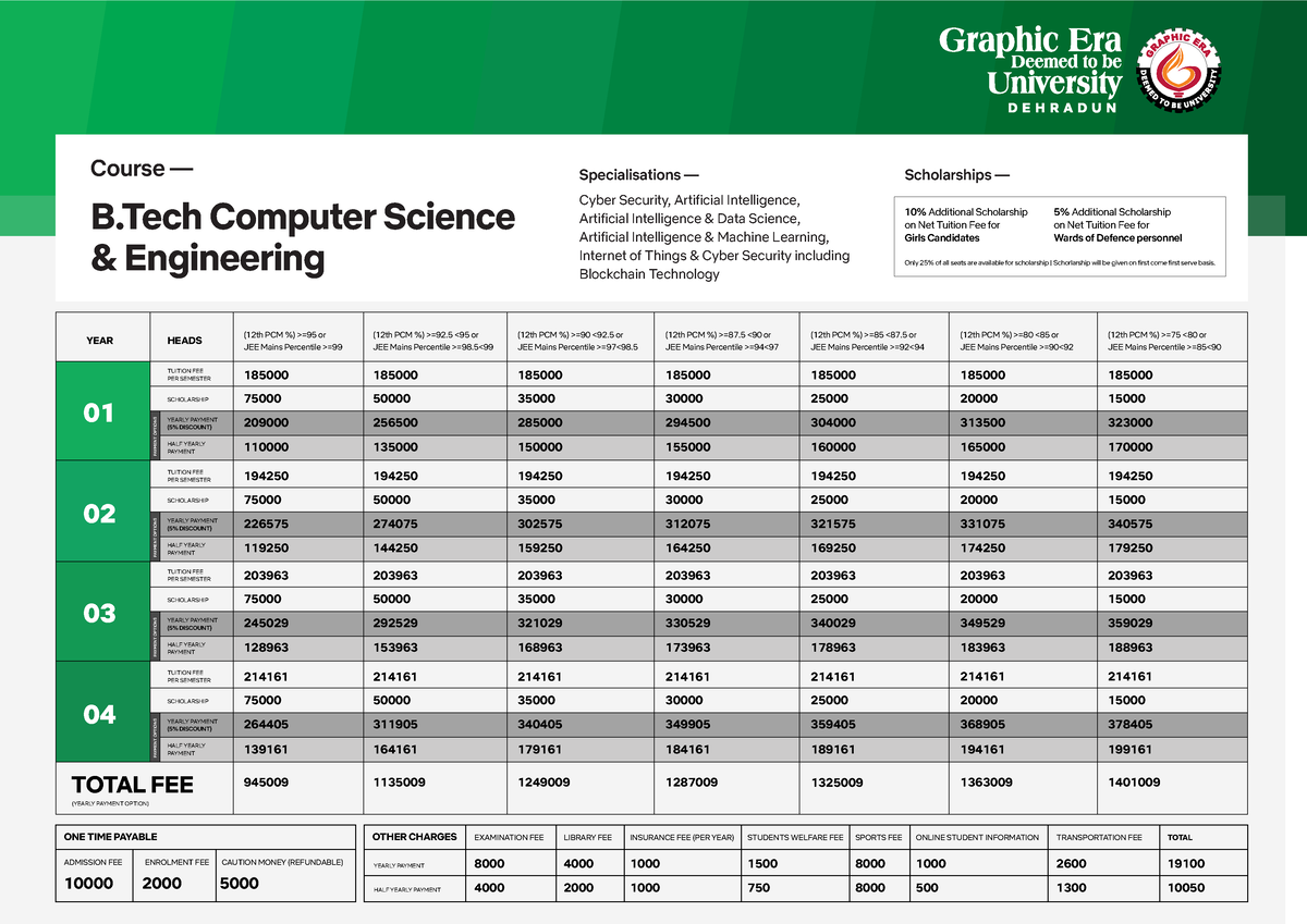 B.Tech+CSE Graphic Era - Course — Specialisations — Scholarships — B ...