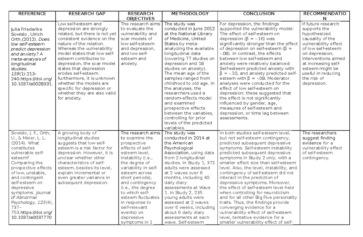 Related literatures - REFERENCE RESEARCH GAP RESEARCH OBJECTIVES ...