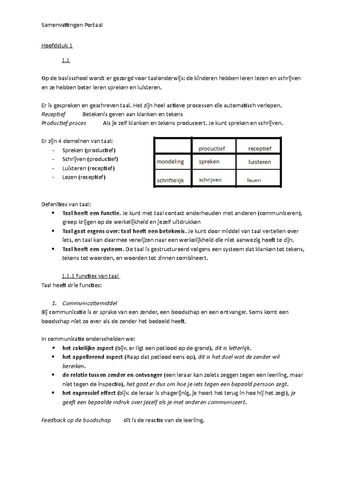 Samenvatting Portaal Harry Paus; Taaltoets Nederlands, H 1,2,4,8 ...