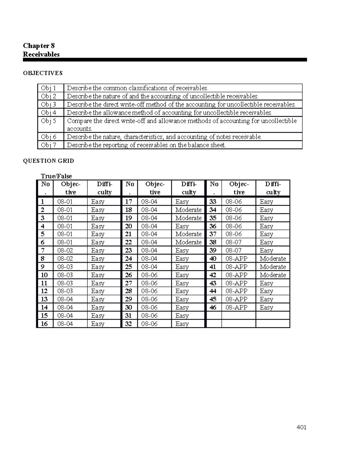 Ch08 Receivables Chapter 8 Receivables OBJECTIVES Obj 1 Describe the