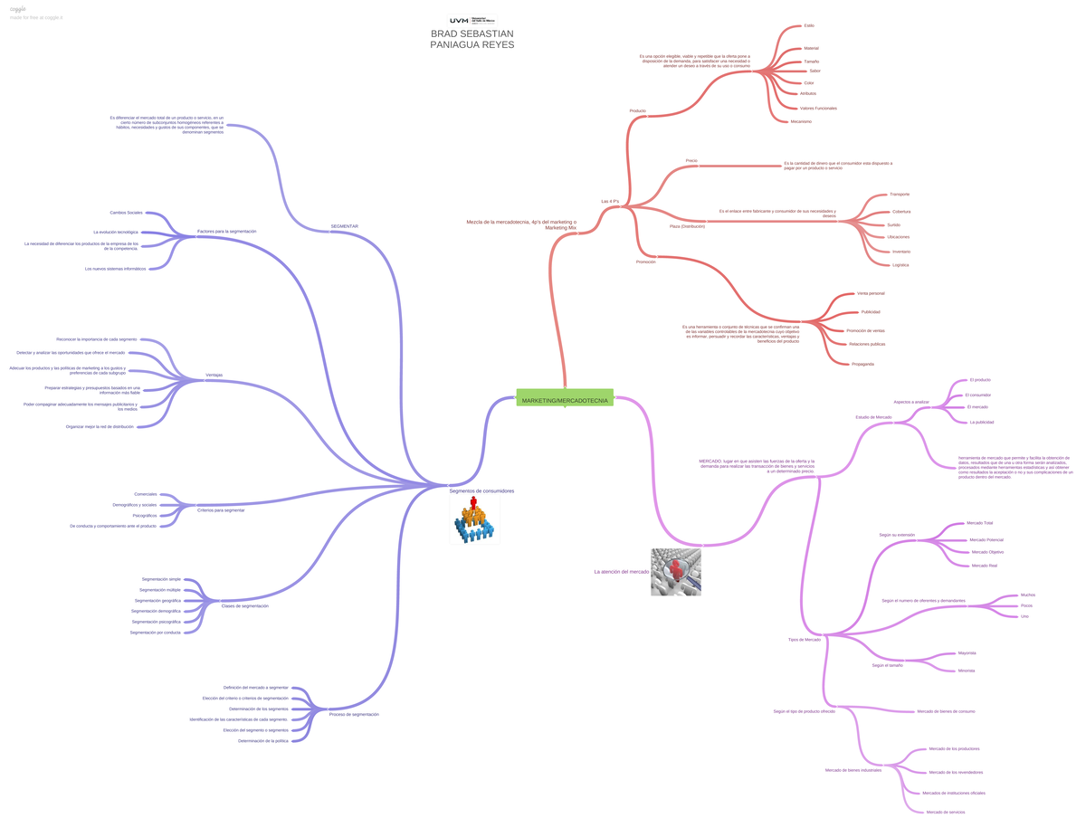 Mapa mental de Mercadotecnia - MARKETING/MERCADOTECNIA Segmentos de  consumidores La atención del - Studocu