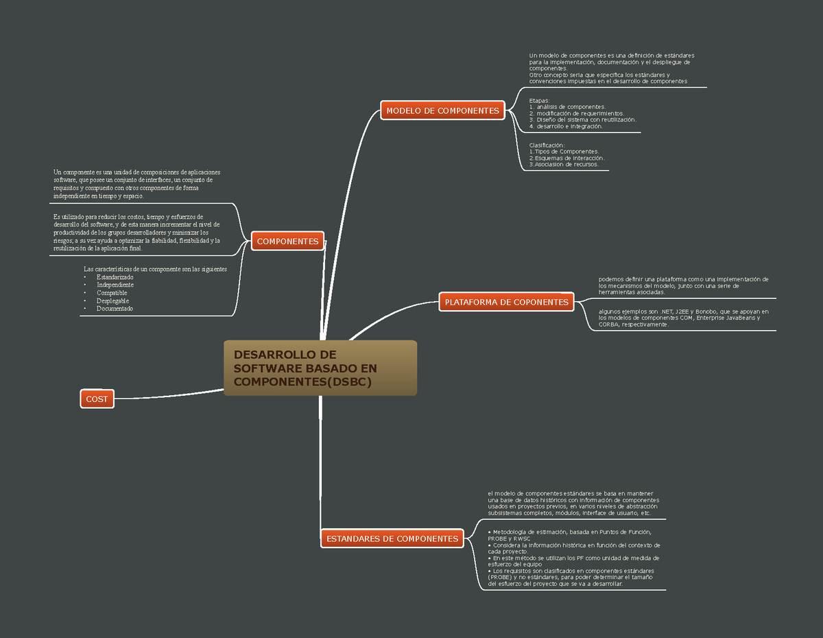 Desarrollo DE Software Basado EN Componentes(DSBC) - MODELO DE COMPONENTES  Un modelo de componentes - Studocu