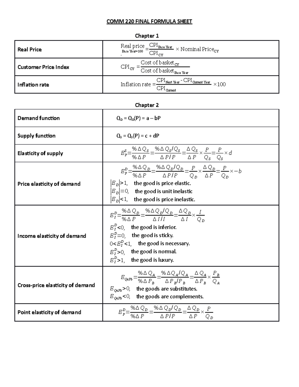 COMM 220 formula sheet COMM 220 FINAL FORMULA SHEET Chapter 1 Real