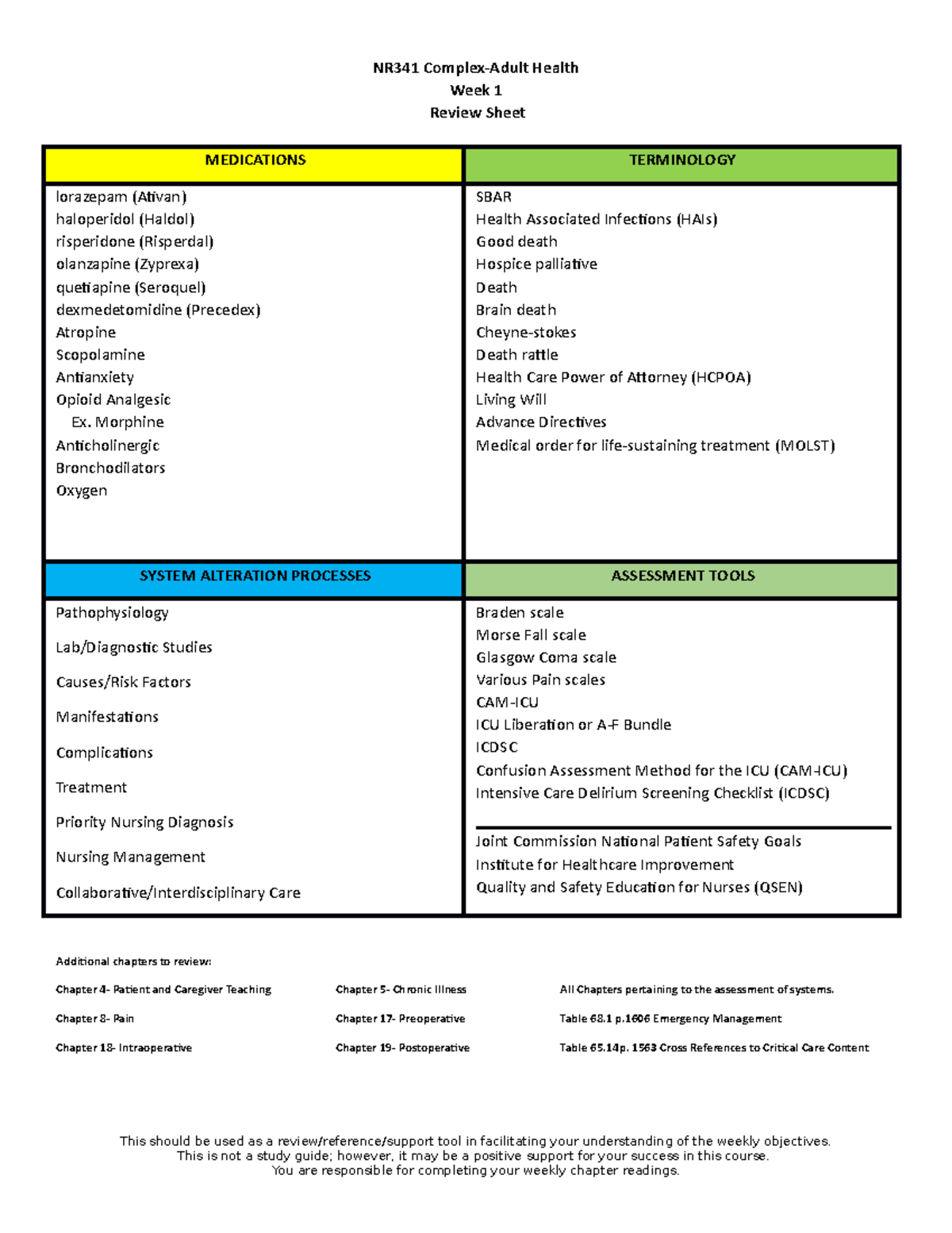 Week 1 Review Sheet - NR341 Complex-Adult Health Week 1 Review Sheet ...