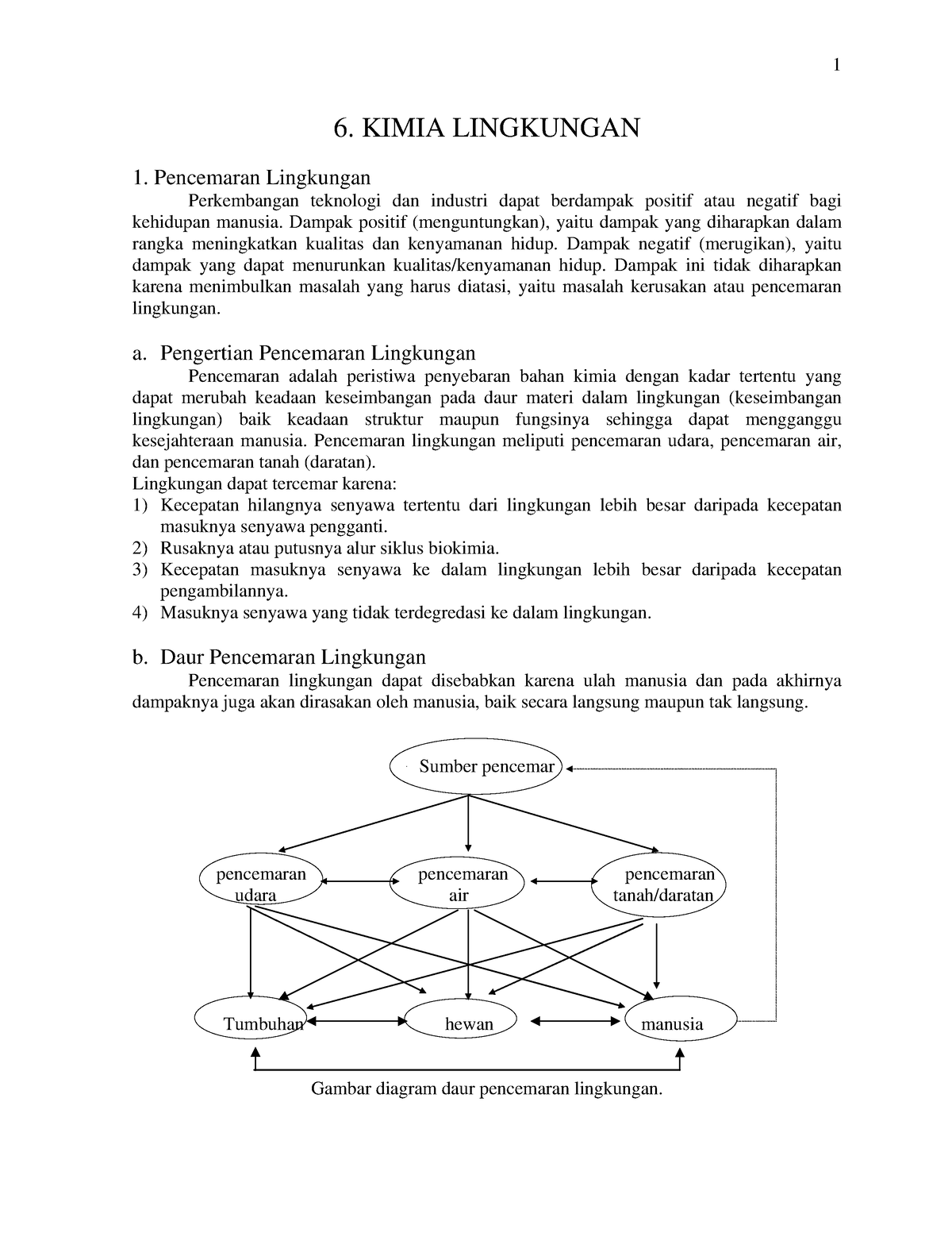 contoh essay kimia lingkungan