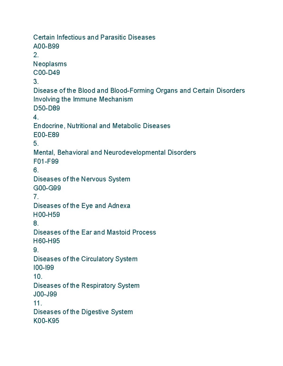 ICD List of Diagnosis - List of ICD-10 codes alphabetically - Certain ...