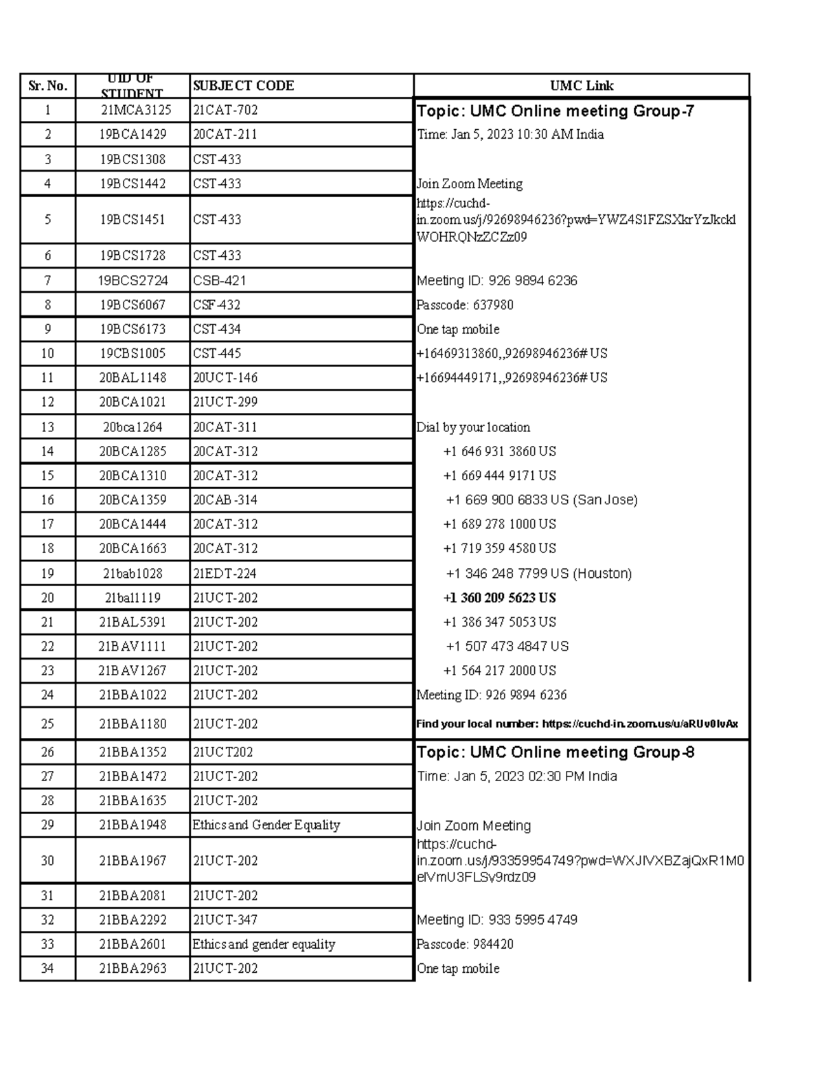 20919 Online UMC Detail -DEC'2022 (Final link) - Sr. No. STUDENTUID OF ...