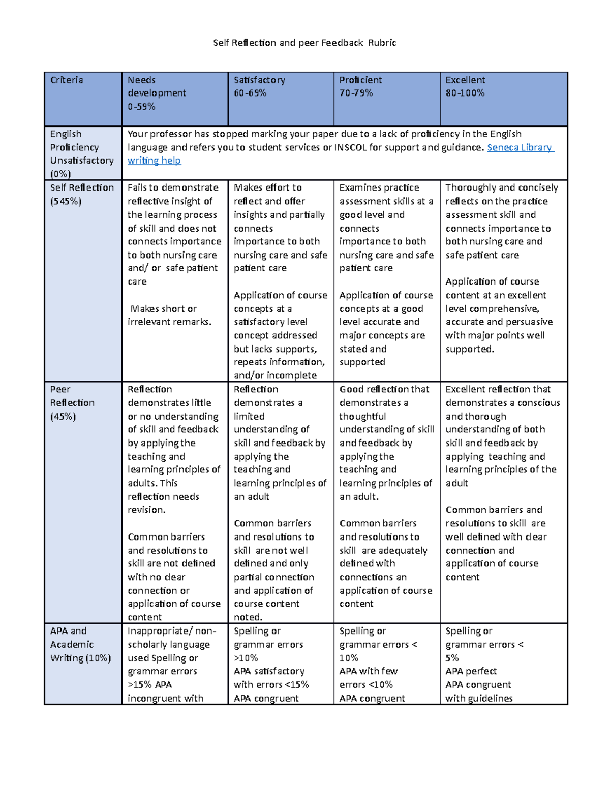 Self Reflection and peer Feedback - Seneca Library writing help Self ...