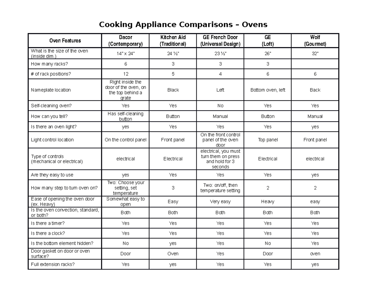Backup of Cooking Appliance Comparisons-Ovens - Cooking Appliance ...