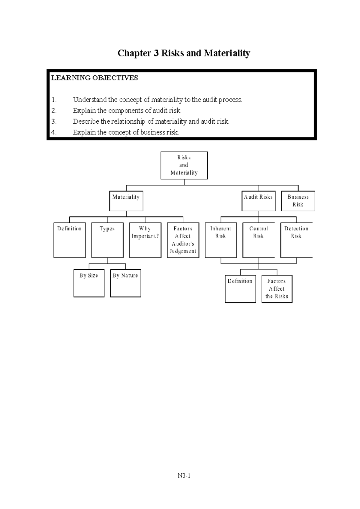 Chapter 3Risksand Materiality - Chapter 3 Risks and Materiality ...