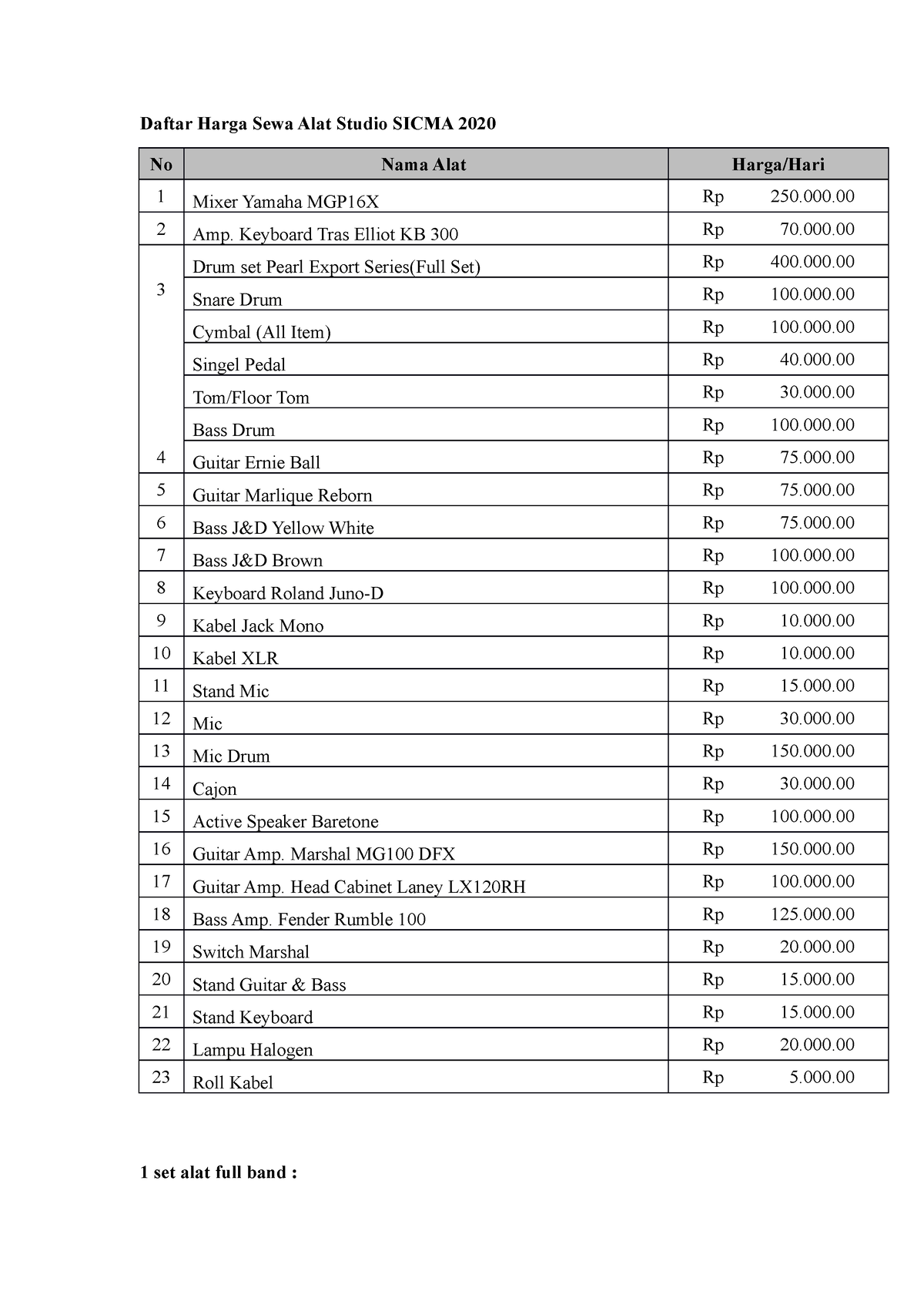 Daftar Harga Sewa Alat Studio Sicma 2021 - No Nama Alat Harga/Hari 1 ...