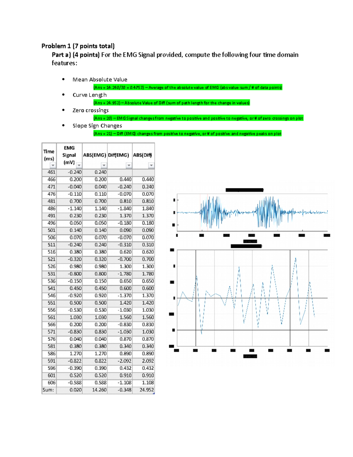 EMG Biointerfacing Exam Questions - Sys Bio II - 4-22-19 answers ...