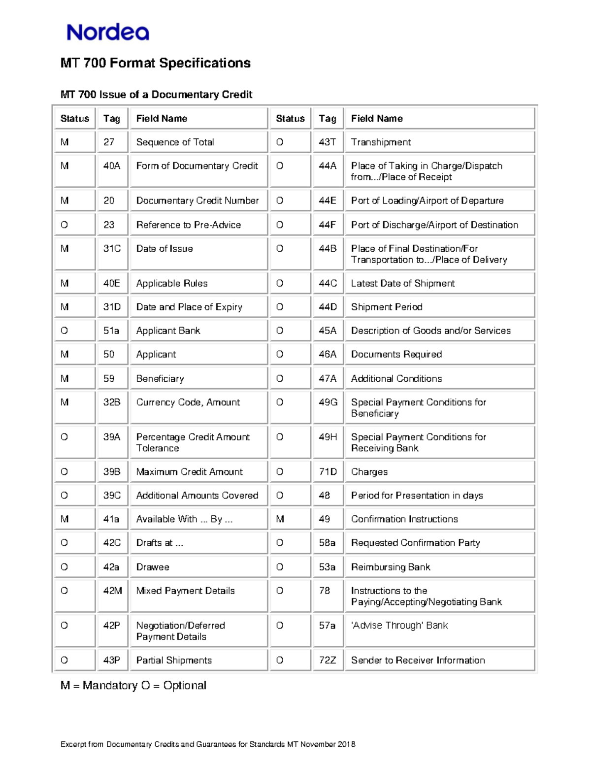 Mt 700 format specifications - Excerpt from Documentary Credits and ...