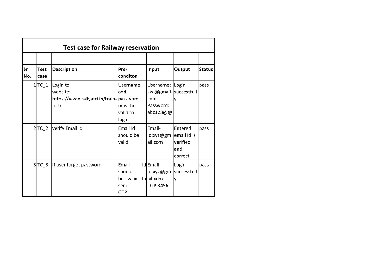 PR 4 1 practical Test case for Railway reservation Sr No. Test case