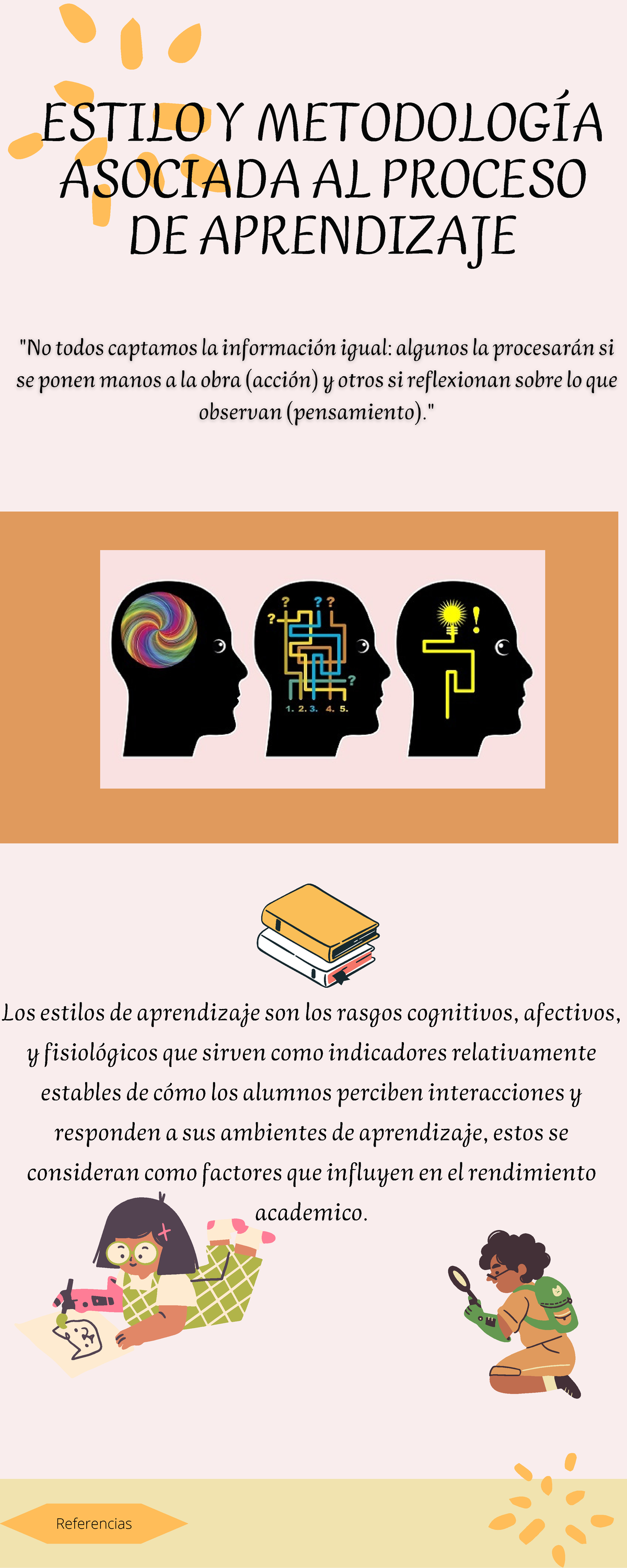 Estilo Y Metodología Asociada Al Proceso De Aprendizaje Referencias Los Estilos De Aprendizaje 5015