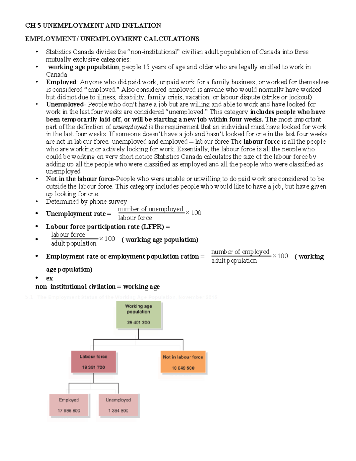 Ch 5 unemployment and inflation - CH 5 UNEMPLOYMENT AND INFLATION ...