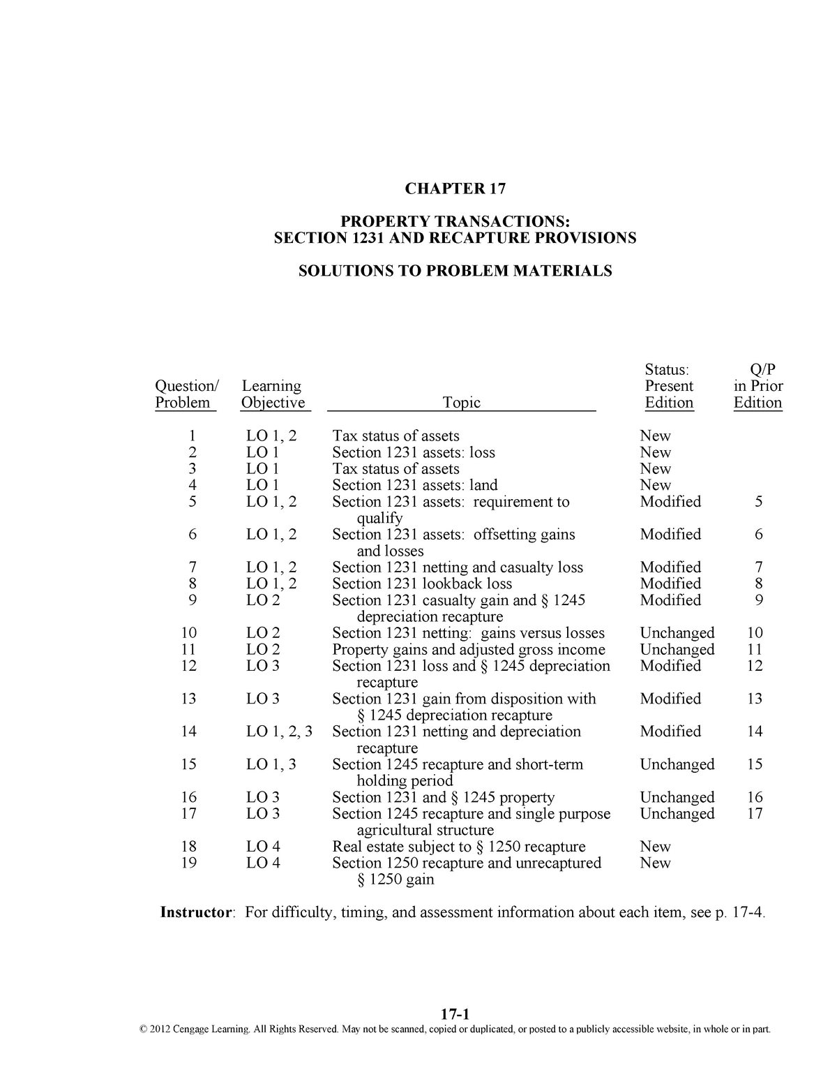 Solution Manual South Western Federal Taxation Individual Tax